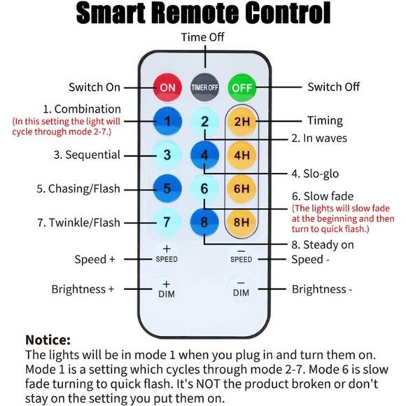 USB Fairy String Lights w/ Remote + Power Adapter 66 Feet 200 Led Firefly Lights - Picture 4 of 6